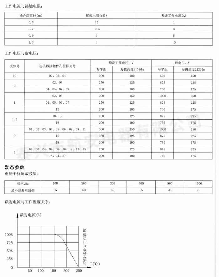 TL系列小型化電連接器
