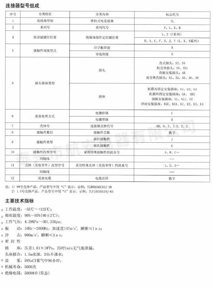 TL系列小型化電連接器