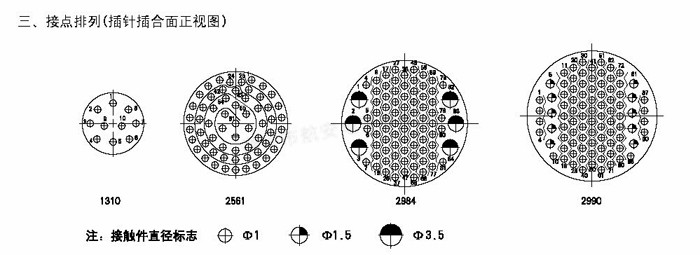 Y23系列圓形電連接器