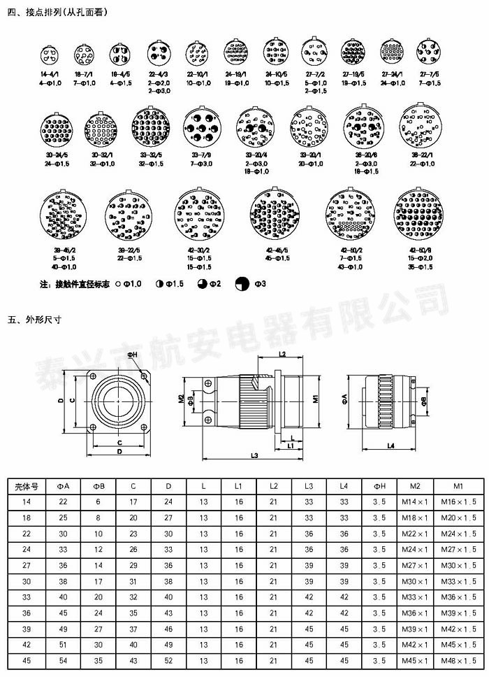 Y2PX系列圓形電連接器
