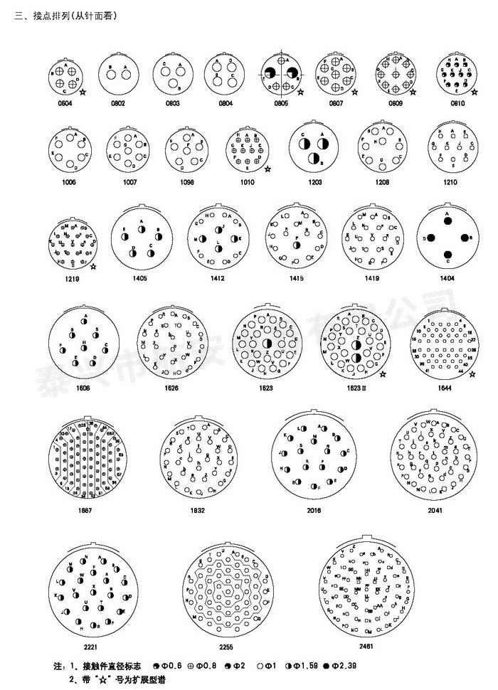 Y50EX系列圓形電連接器