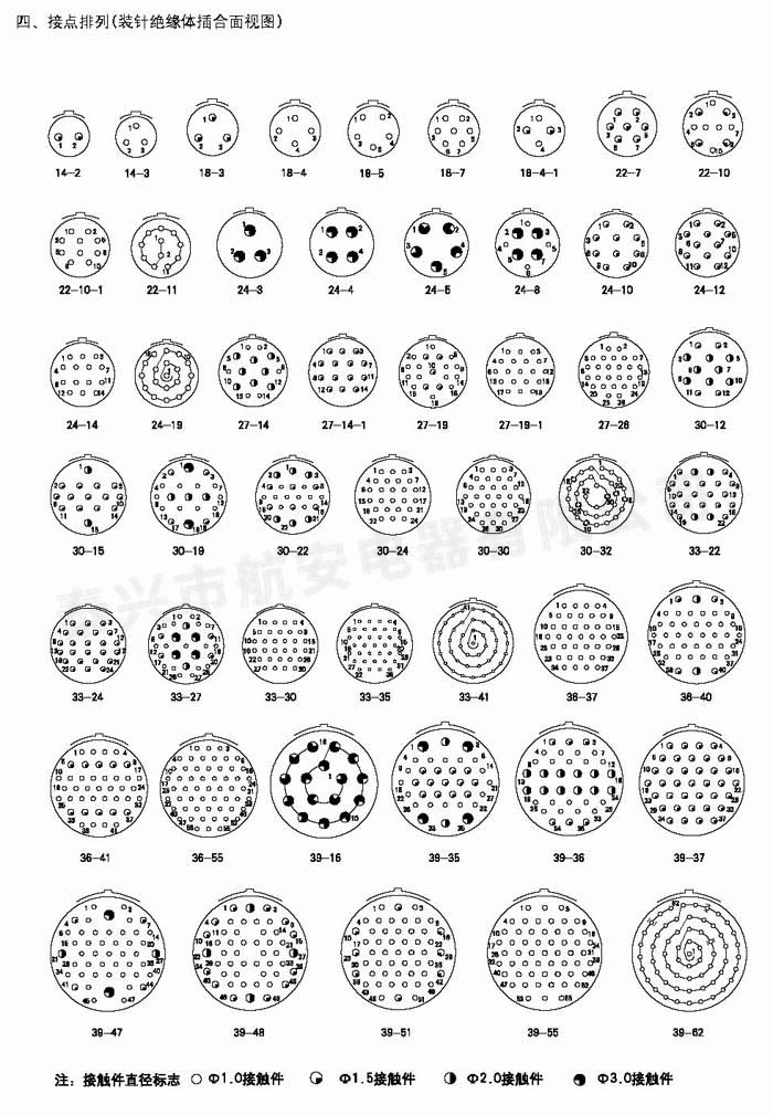 YMA、B系列船用抗腐蝕防水電連接器 YMA、B系列船用抗腐蝕防水電連接器