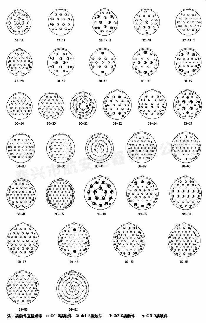 YMG系列船用抗腐蝕防水電連接器