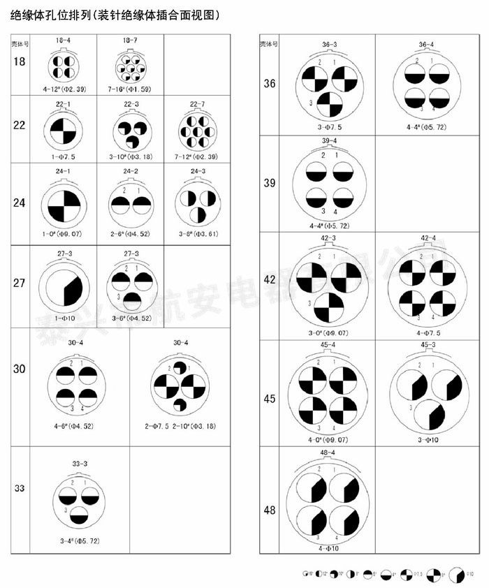 YMH系列圓形電連接器 YMH系列圓形電連接器