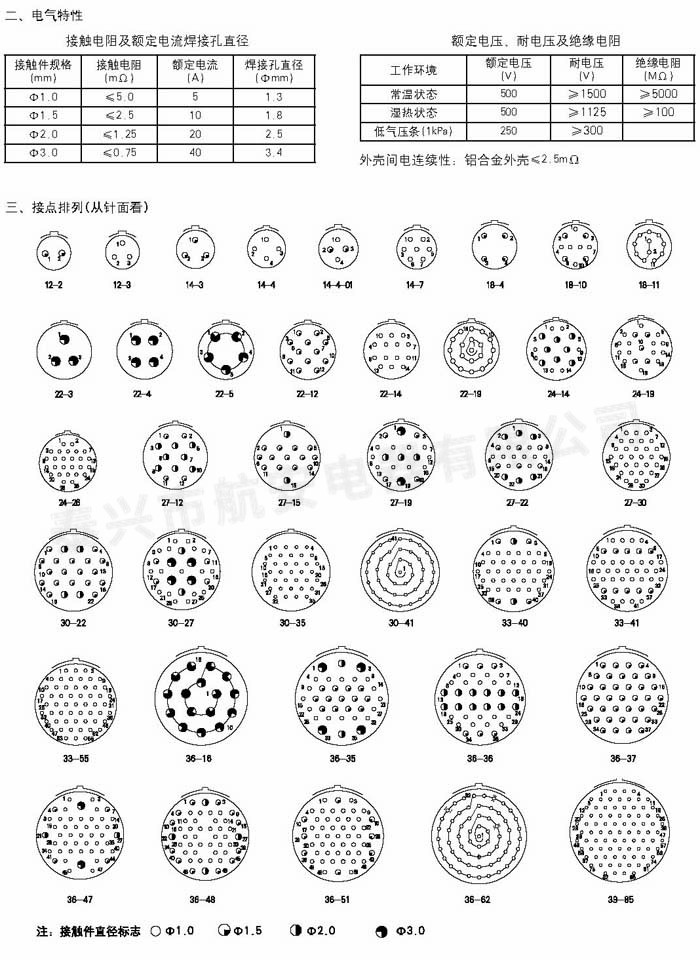 XCE系列圓形電連接器