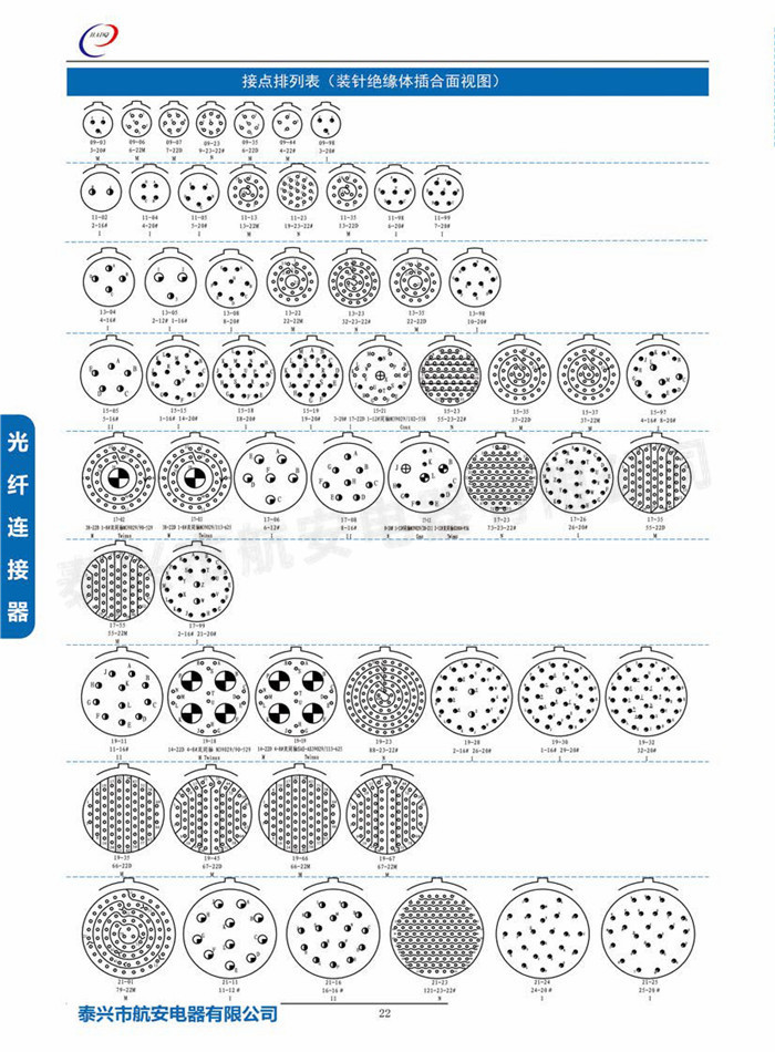 J599III系列電連接器